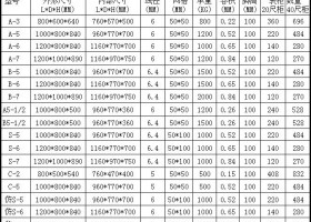 折叠式仓库笼常规规格